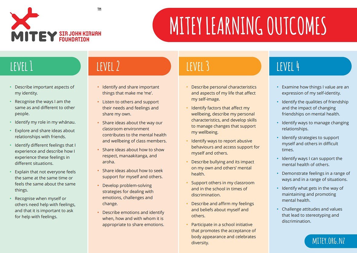 Learning outcomes